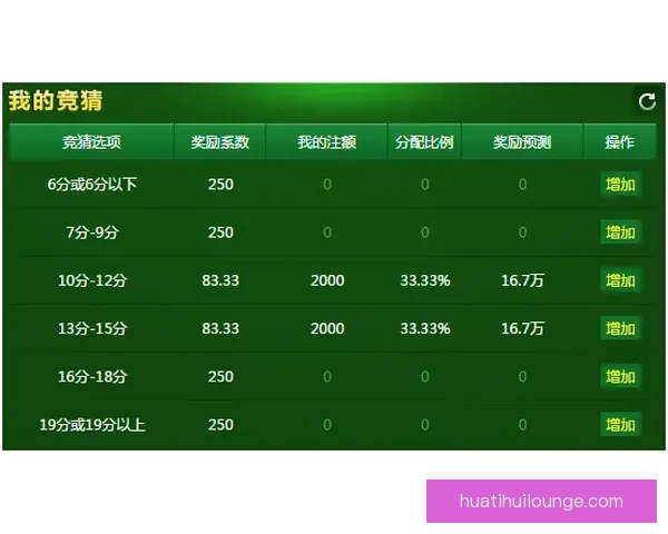 全方位解析体育竞猜活动玩法策略 提升您的投注技巧与盈利机会