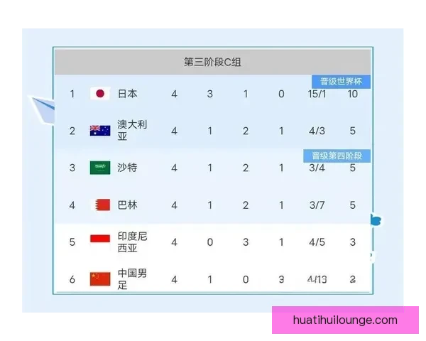 2026世界杯精彩对决回顾各场比分及夺冠热门分析